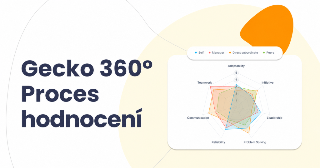 Gecko 360° proces in ocena