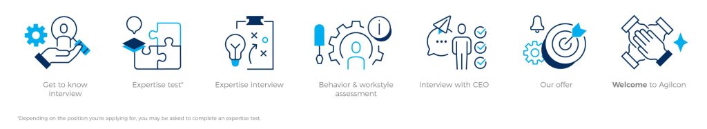 AGC_ikone-splet_career_v4-scaled