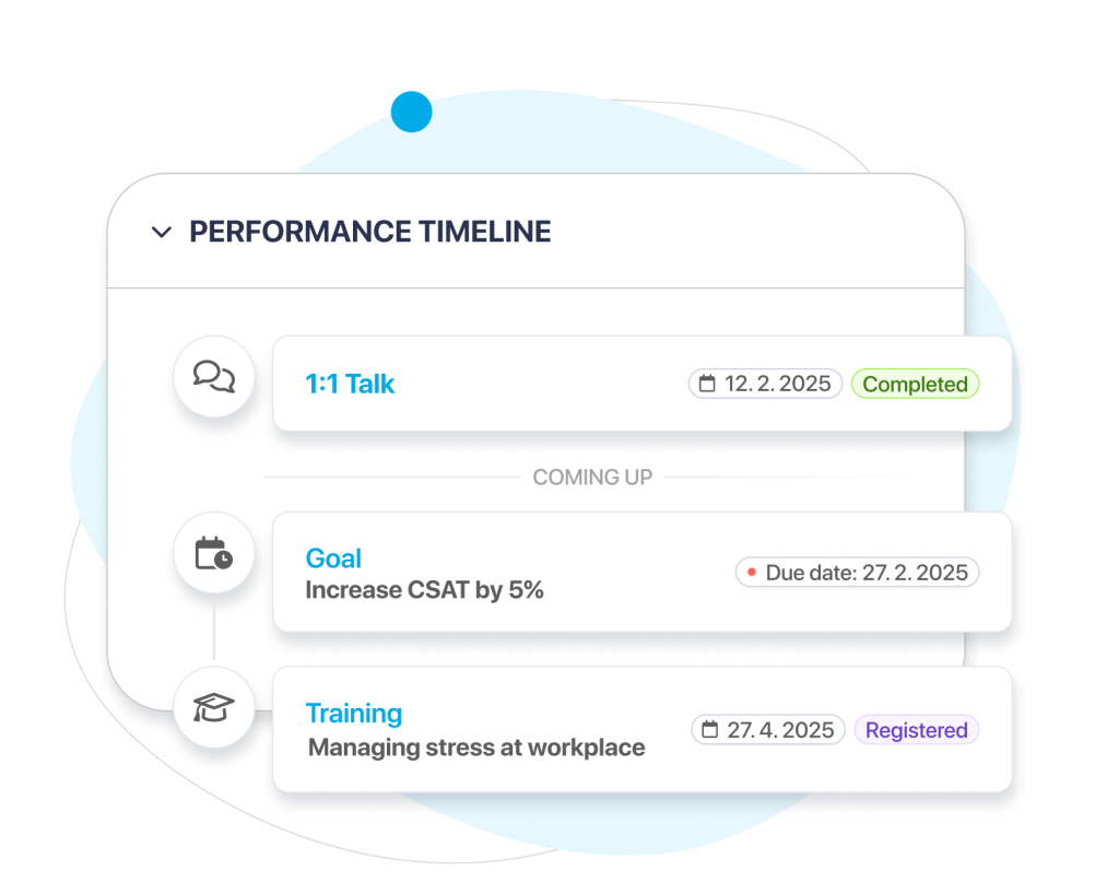 Performance Timeline